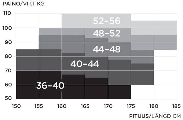 Norlyn sukkahousujen kokotaulukko